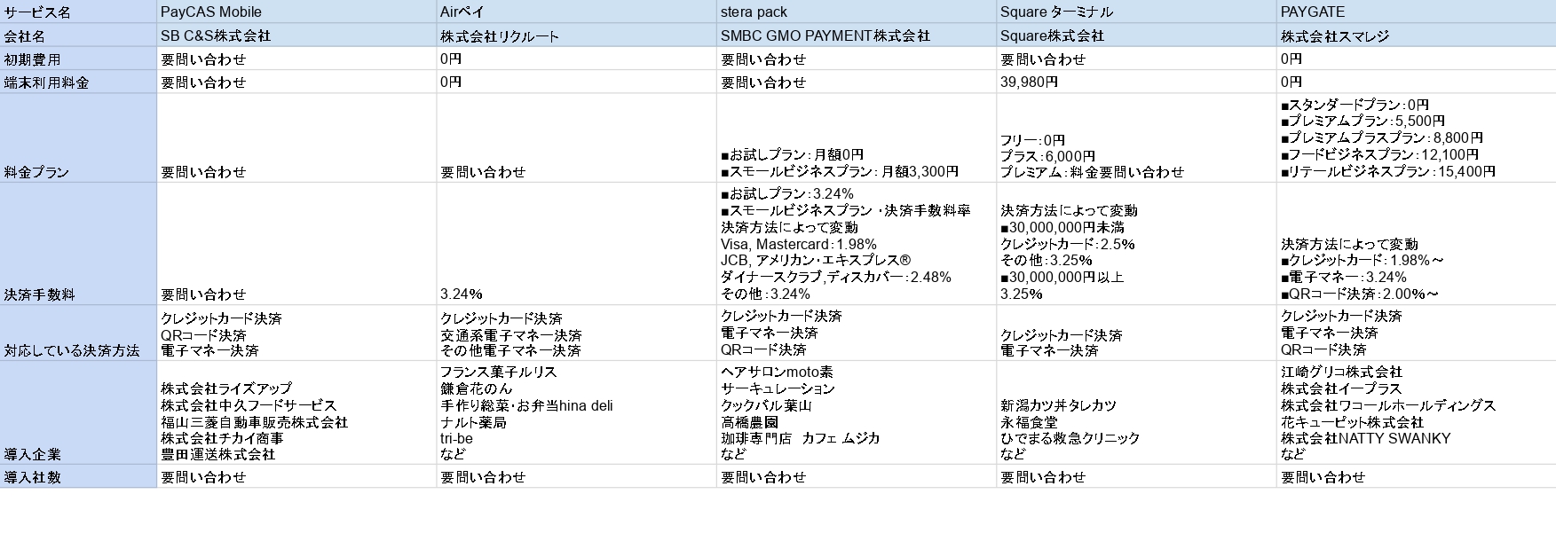 クレジットカード決済端末比較