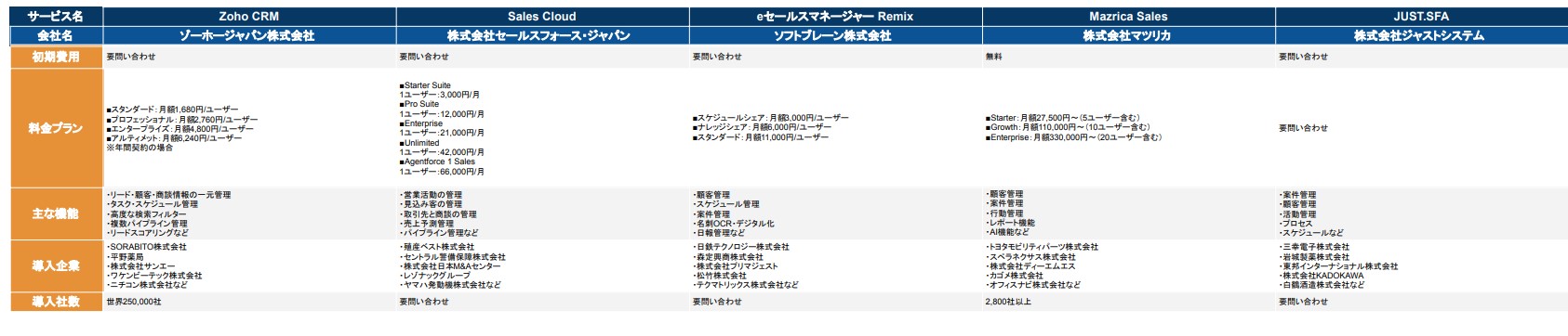 案件管理ツールの比較表