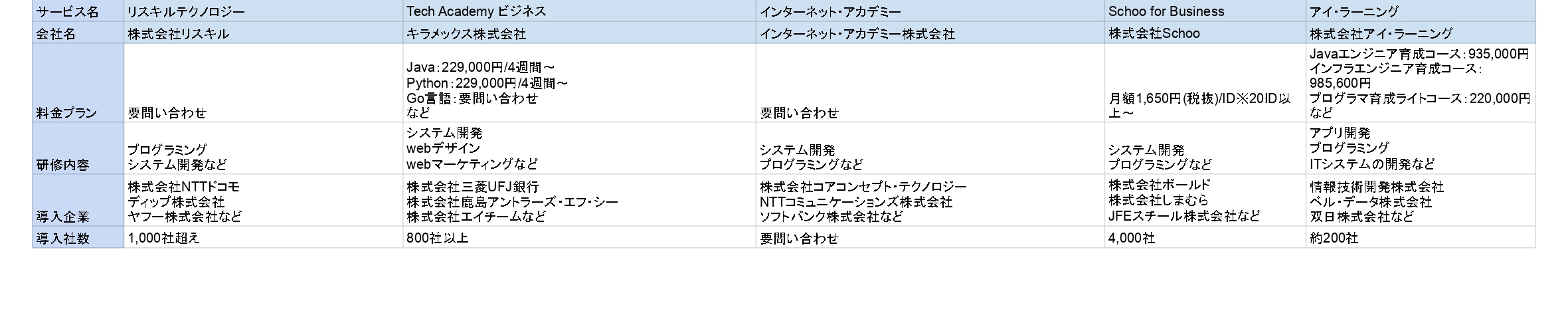 エンジニア研修比較表