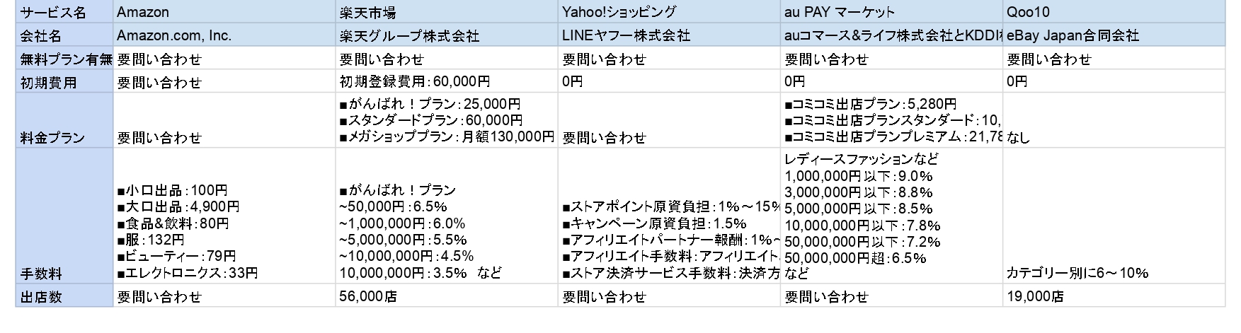 ECモール比較