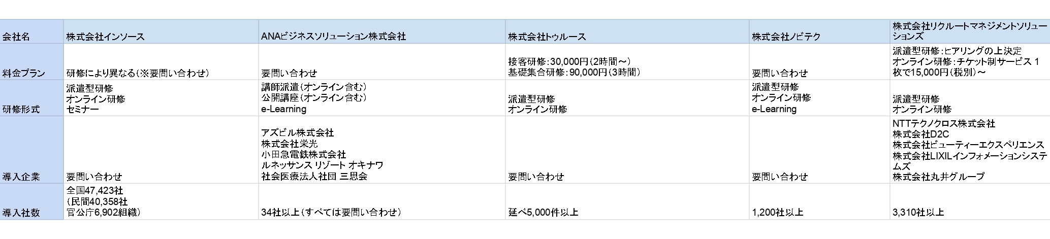 ホスピタリティ研修比較