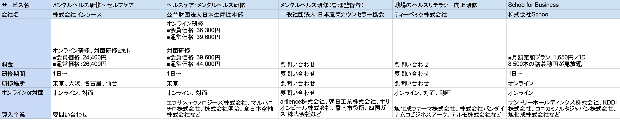 メンタルヘルス研修比較