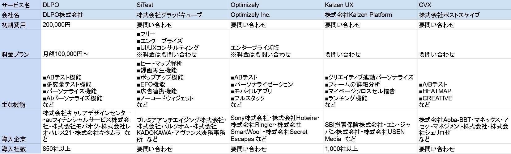 LPOツールの比較表
