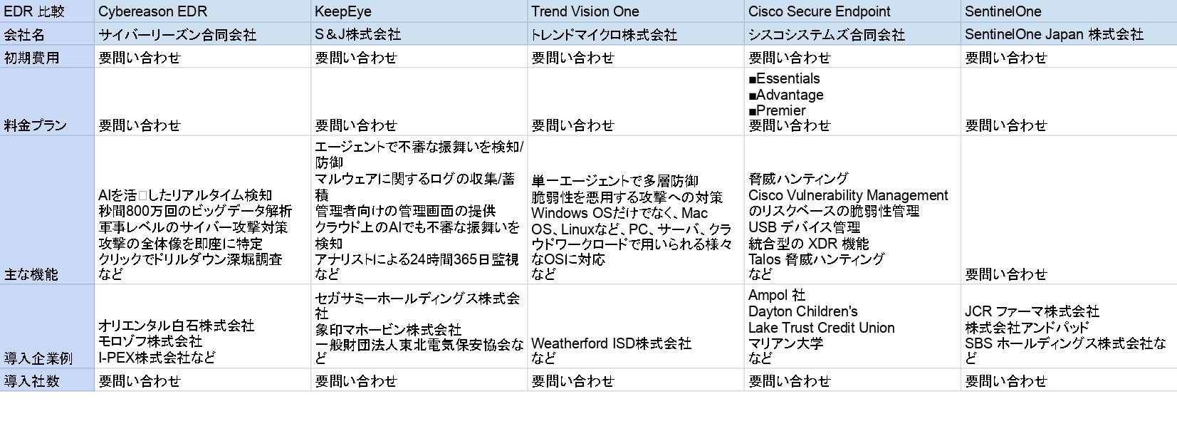 EDRおすすめ15社比較表