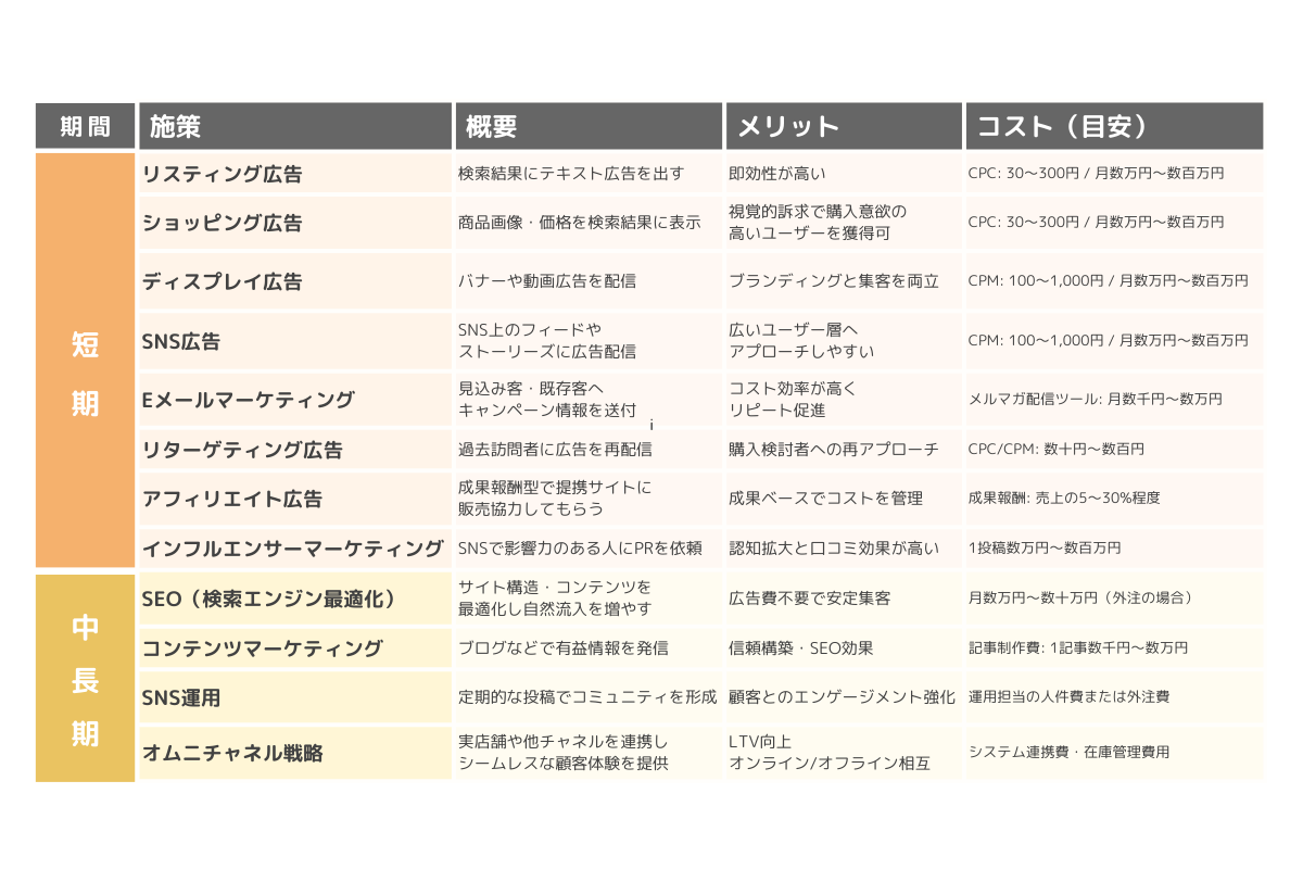 【中古】 販売に役立つ接客の知恵集 客にサイフを開かせる頭のいい接客のコツ/産心社/藤田公道 中古】 販売に役立つ接客の知恵集 客にサイフを開かせる頭の