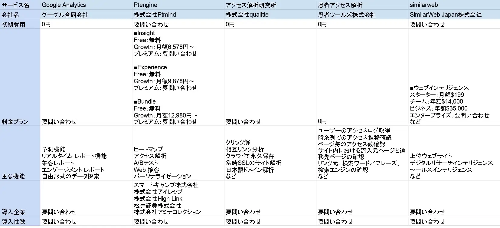 アクセス 解析 研究 所