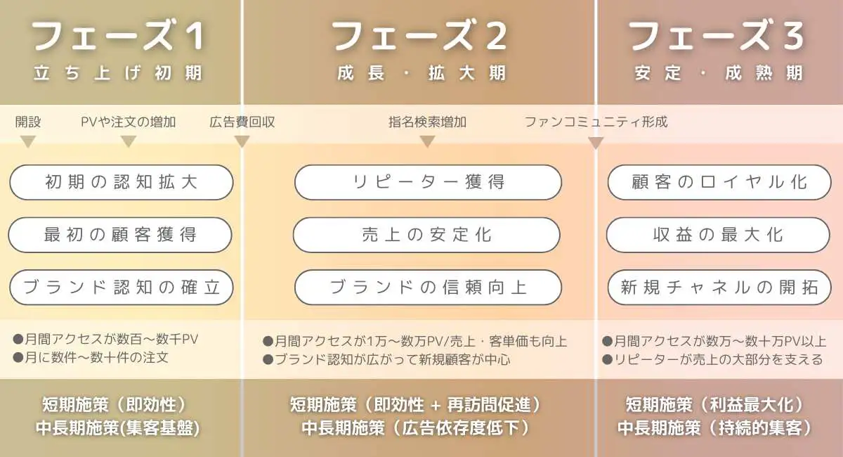 例えば炎 まとめ売り creeper | 100社レンタルサーバー比較