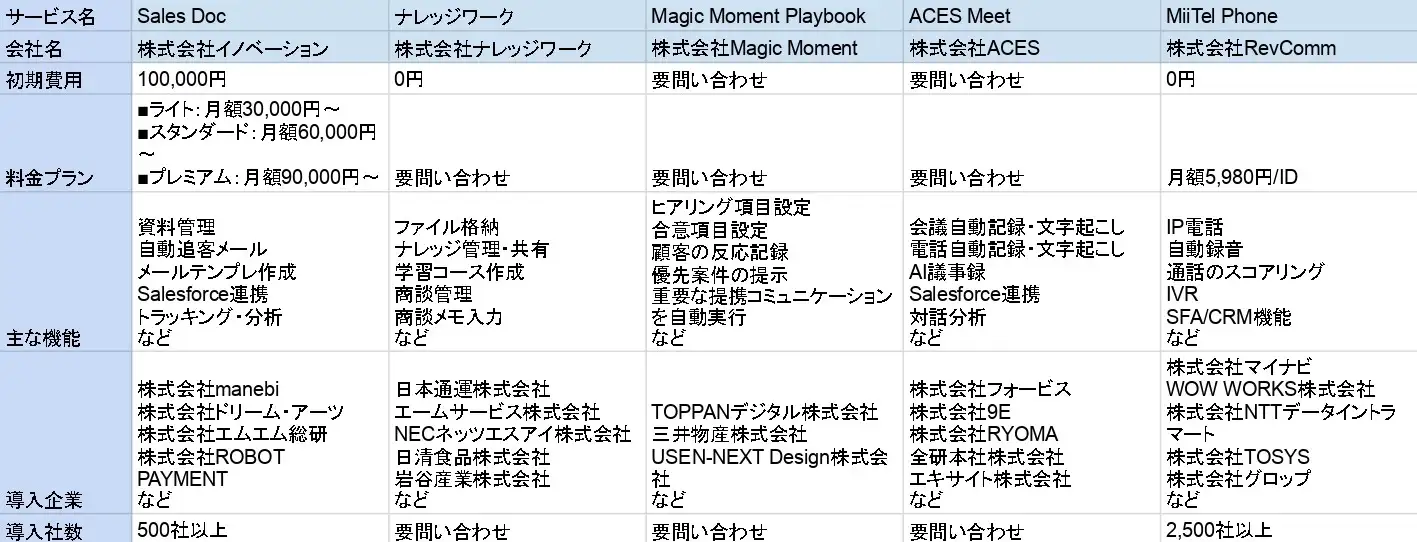 2025年版】セールスイネーブルメントツールおすすめ17選を比較！選び方