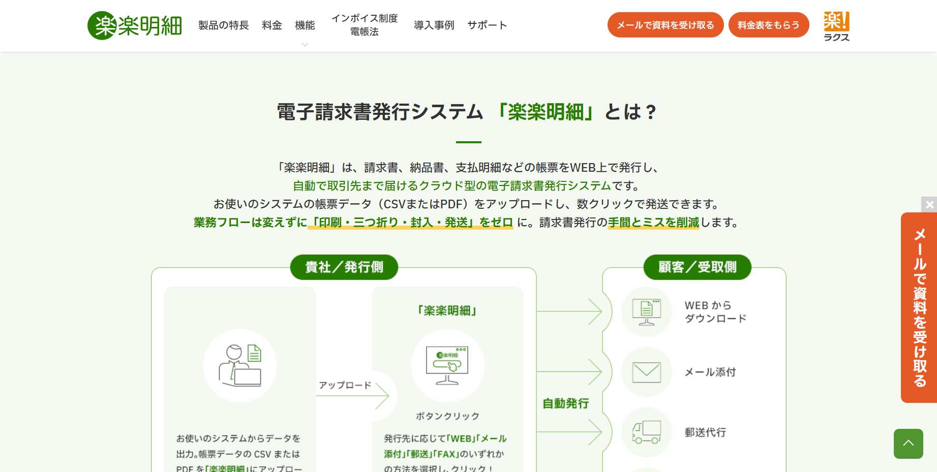 楽楽明細