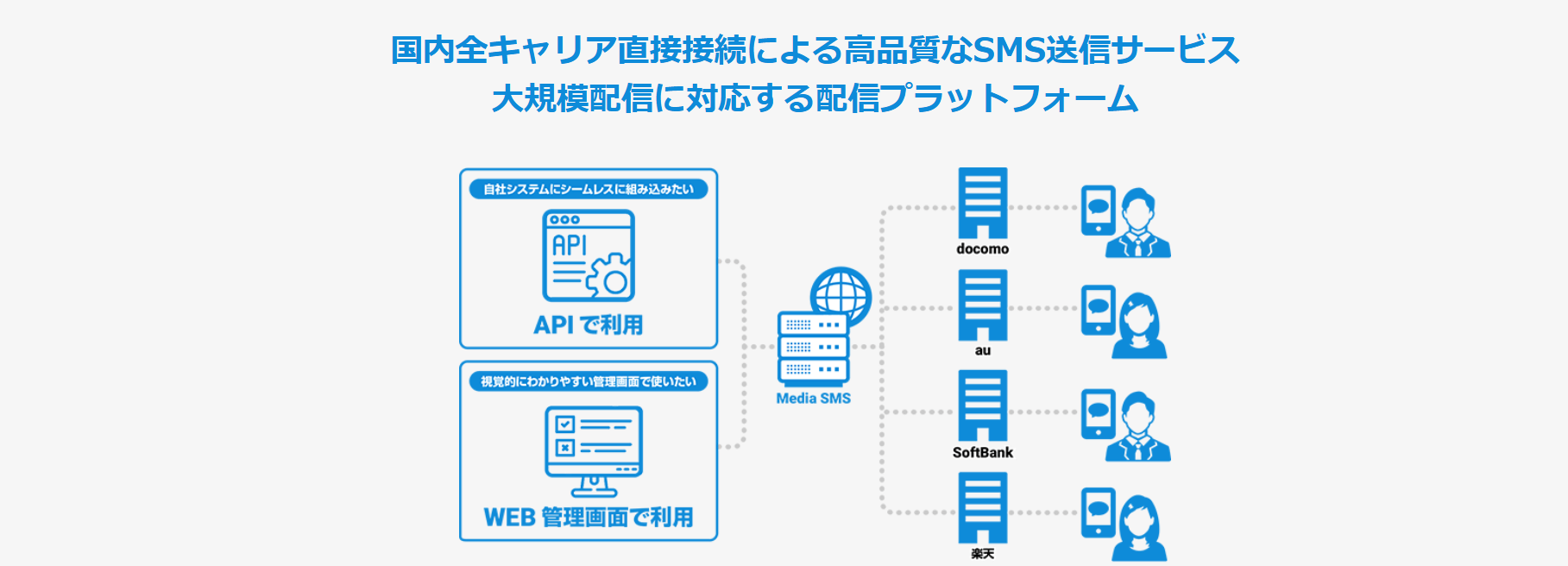 SMS一斉送信の方法と9つの主要SMS送信サービスをご紹介 | LISKUL
