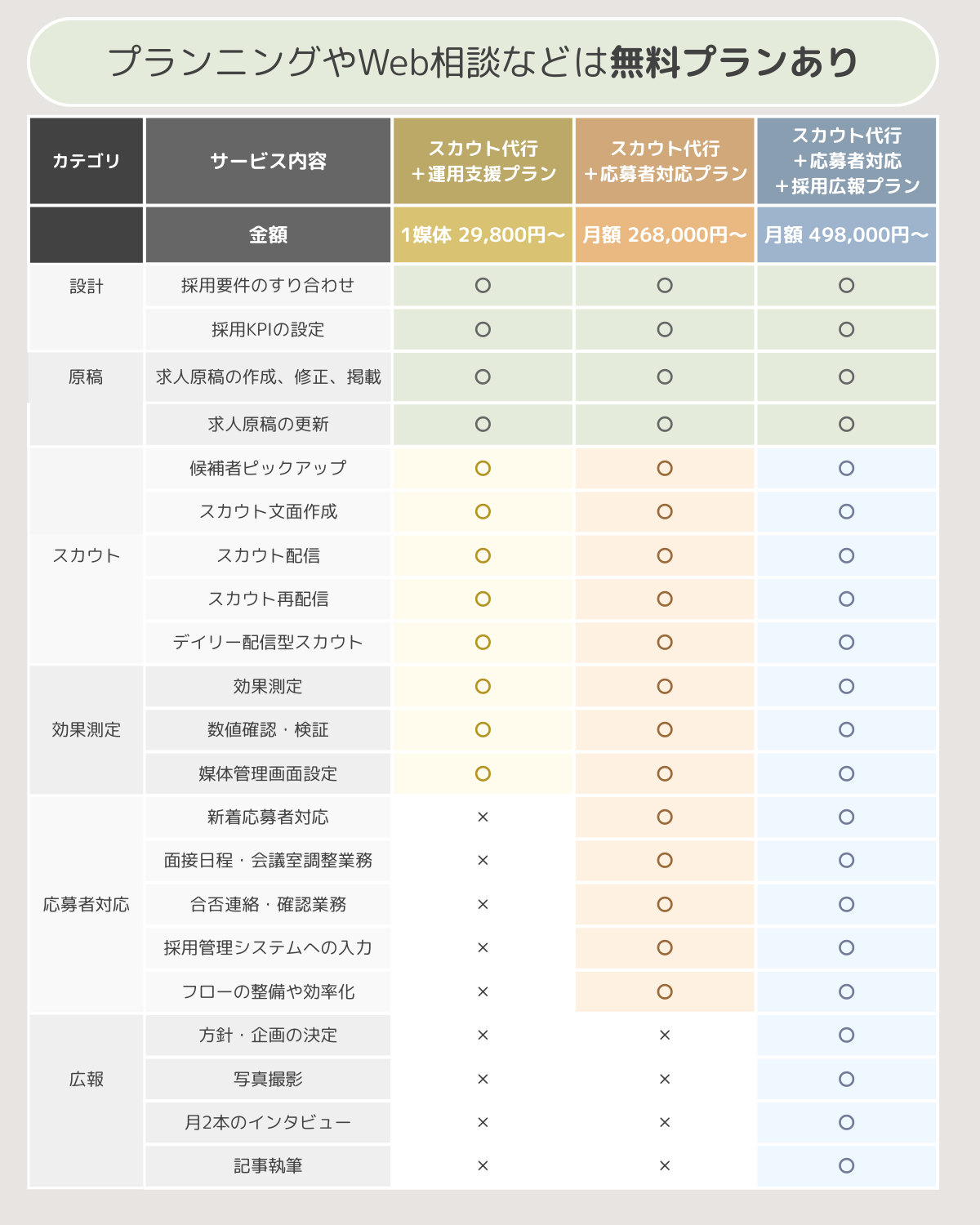 bサーチの料金一覧表