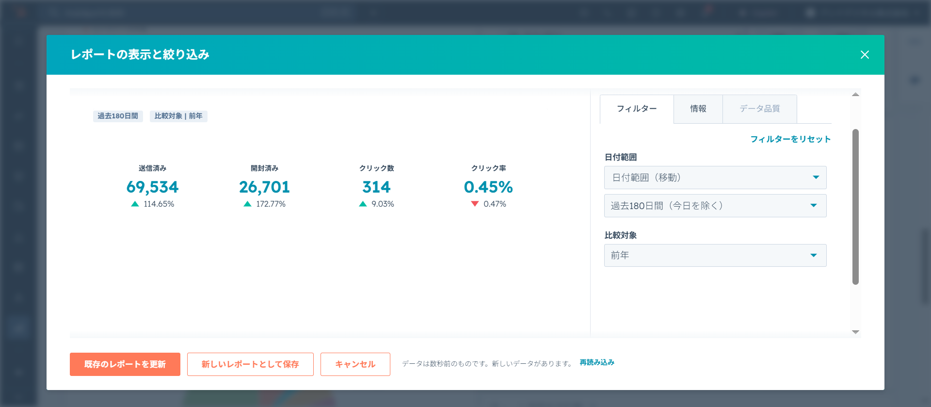メール開封結果