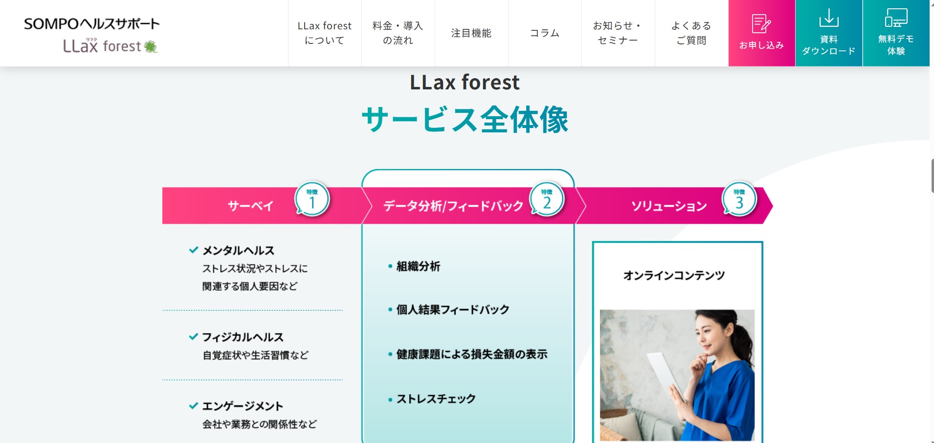 LLax forest