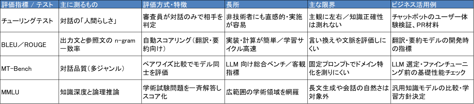 AI比較表