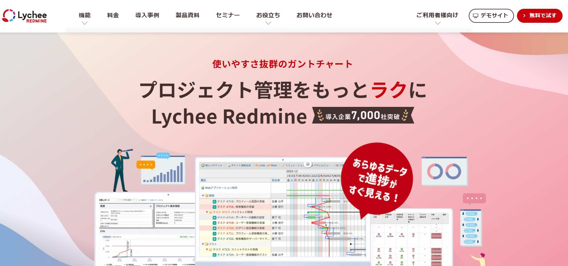 Lychee Redmine／株式会社アジャイルウェア