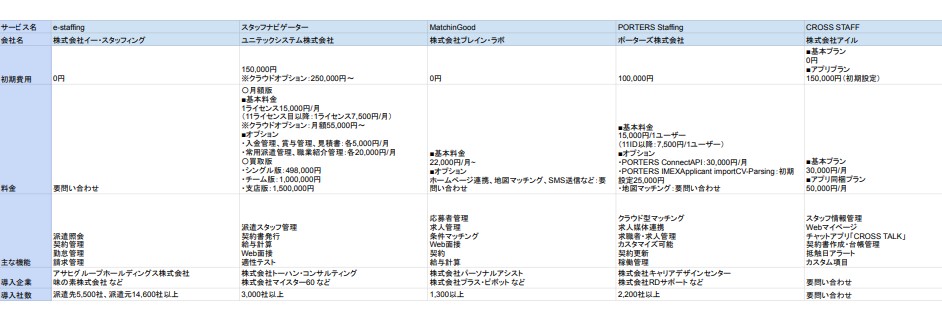 人材派遣管理システム