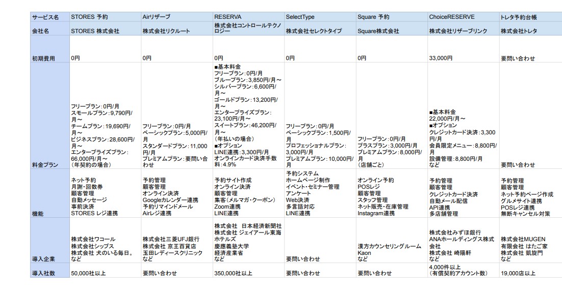 予約管理システム比較表