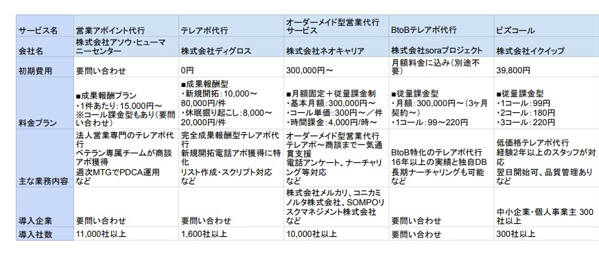 テレアポ代行おすすめ
