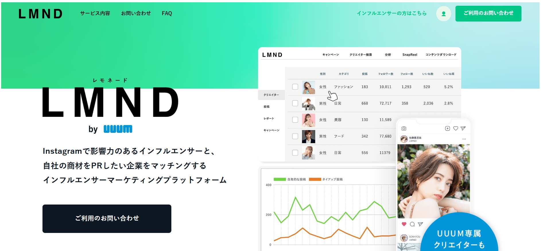 LMND／UUUM株式会社