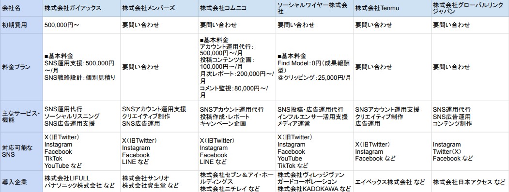 SNSマーケティング 会社