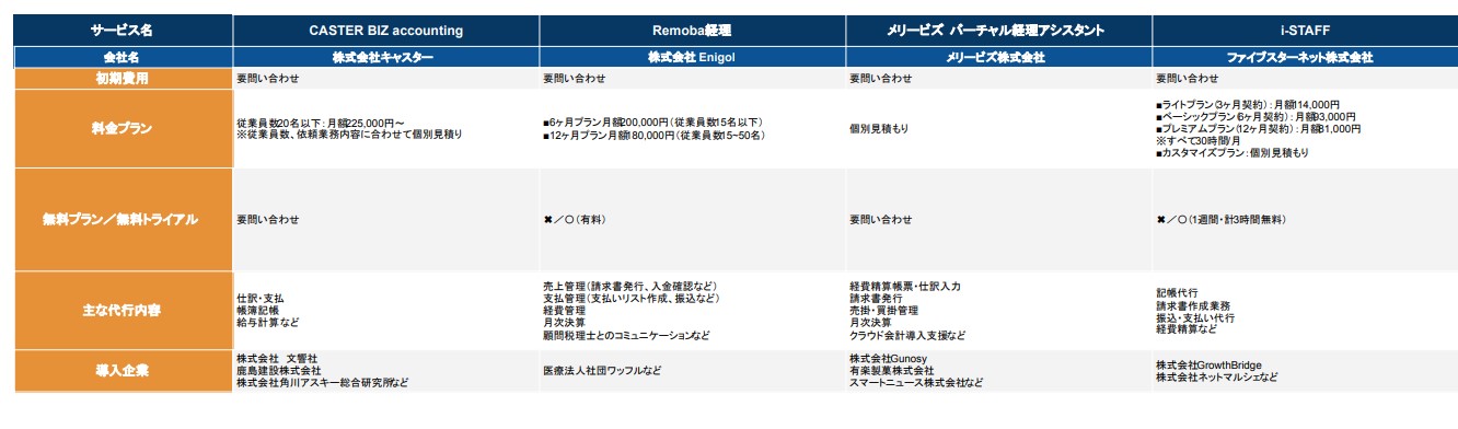経理代行おすすめ