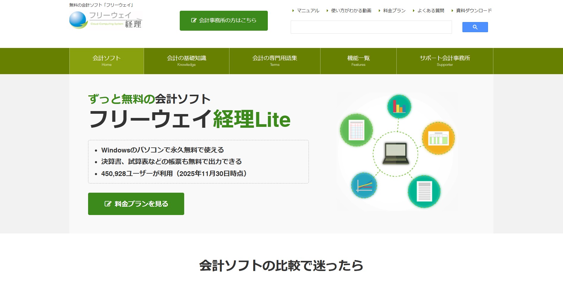 株式会社フリーウェイジャパン