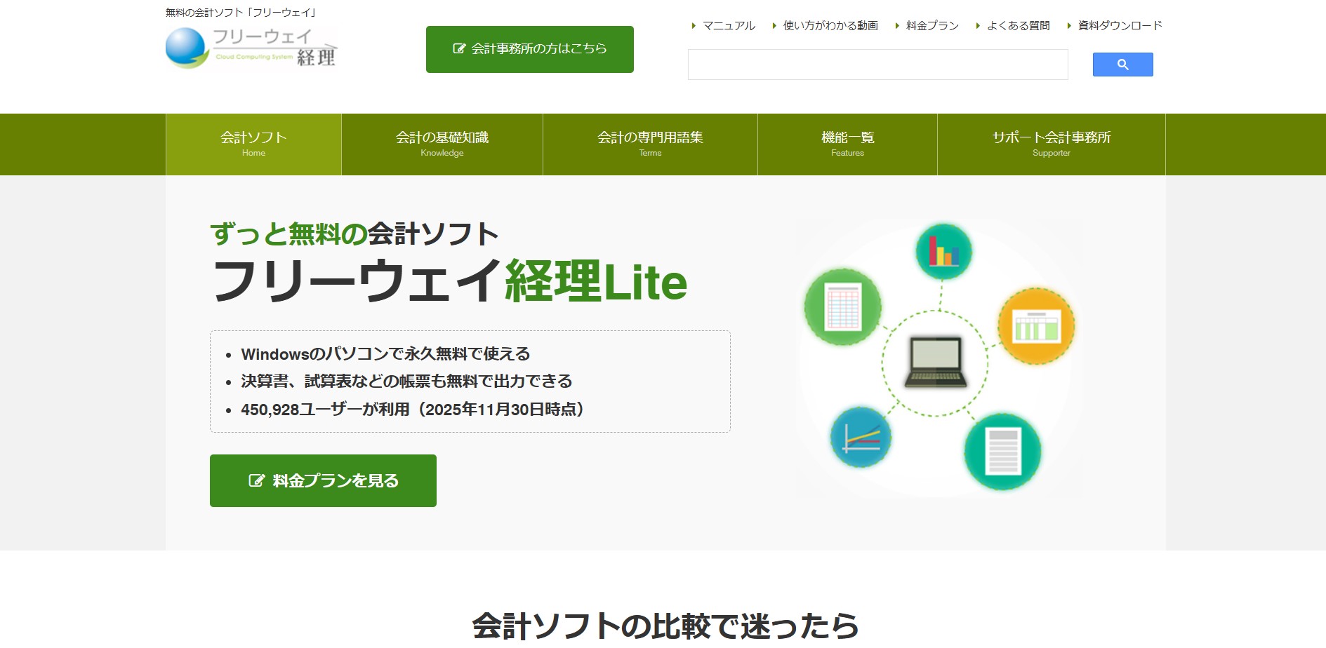 株式会社フリーウェイジャパン