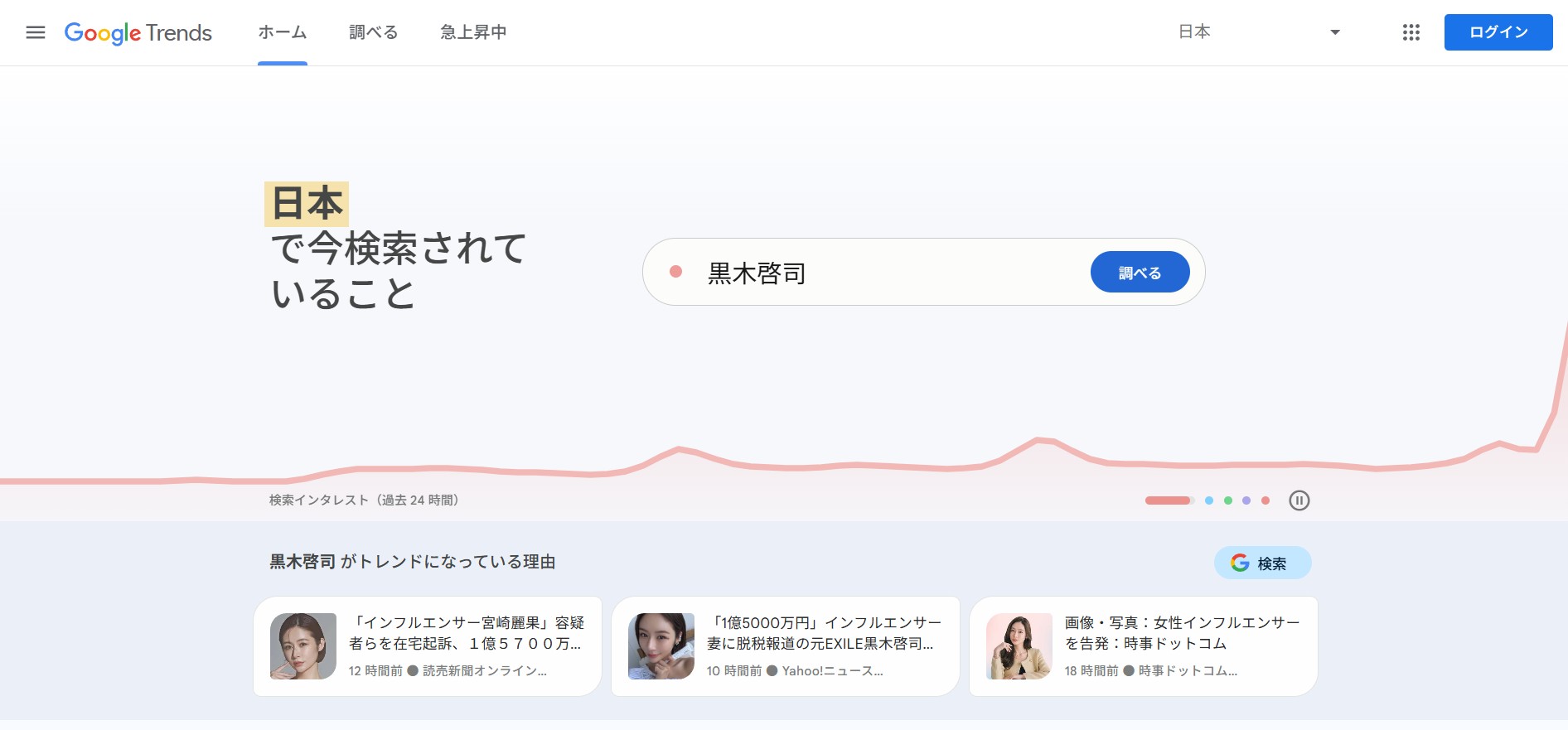 グーグル合同会社