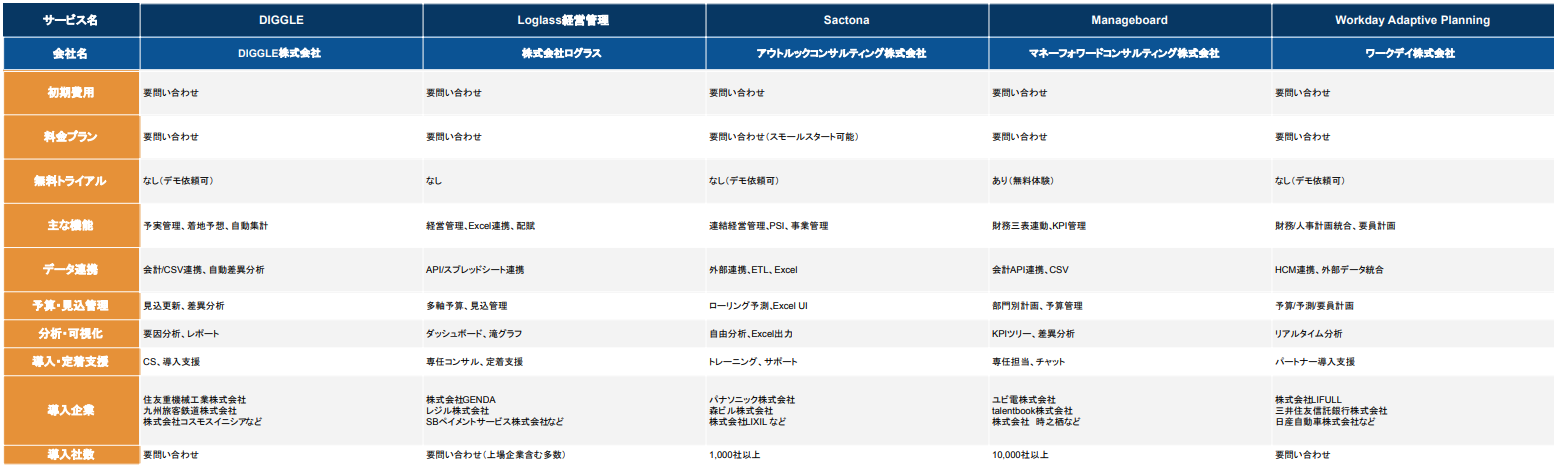 経営管理システム