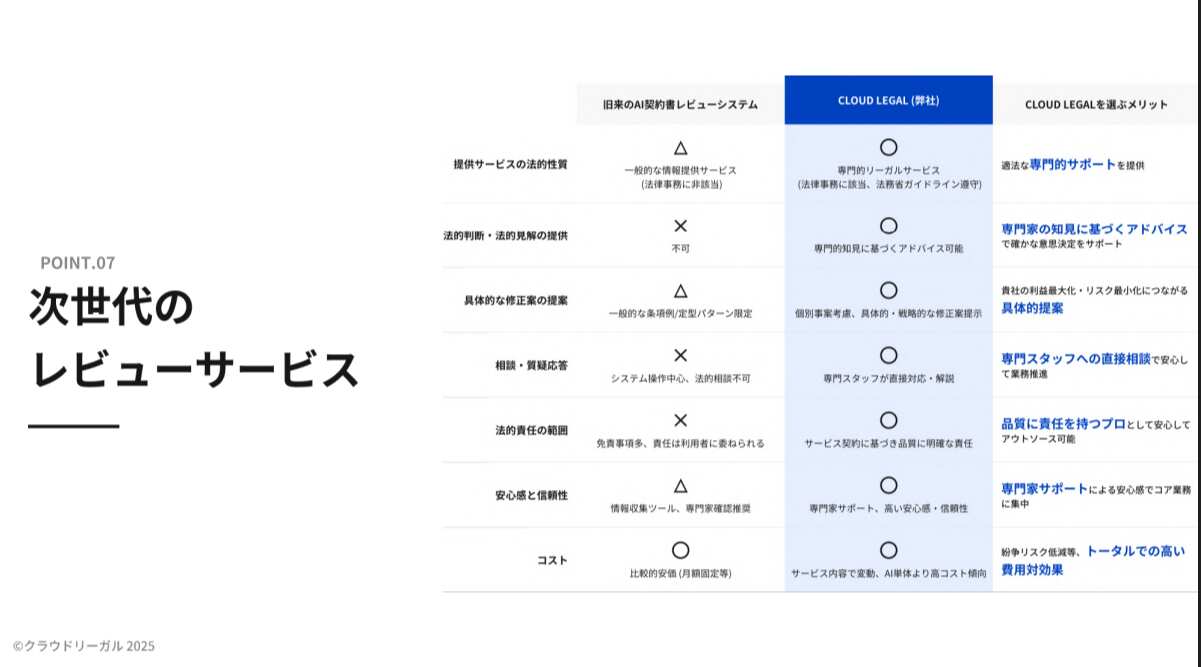 クラウドリーガルキャプチャ