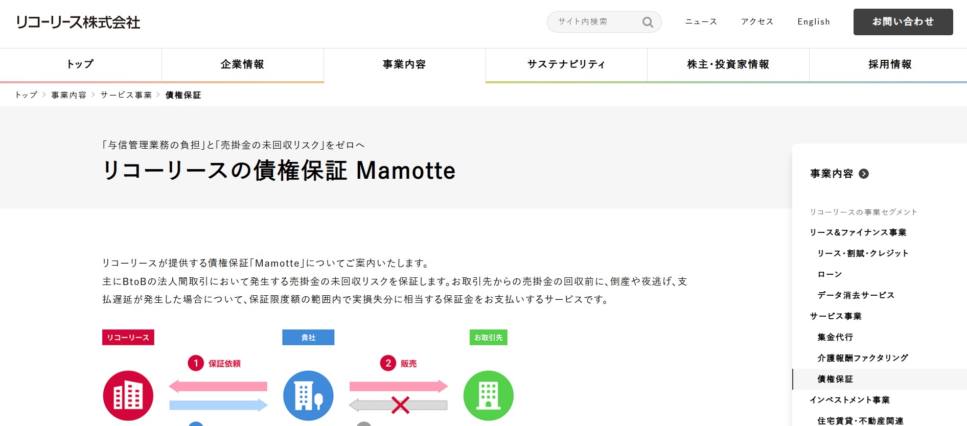 リコーリース株式会社