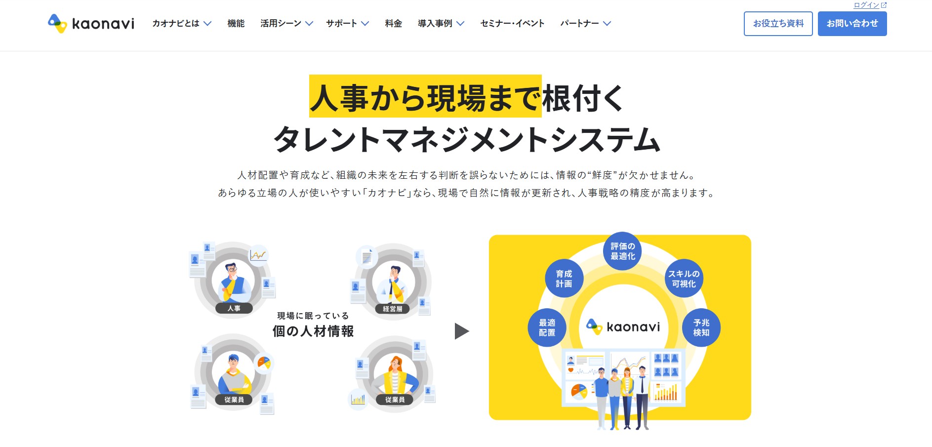 株式会社カオナビ