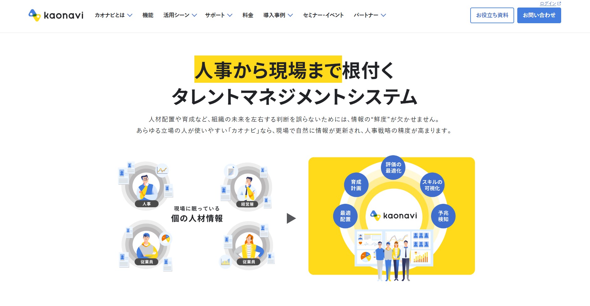 株式会社カオナビ